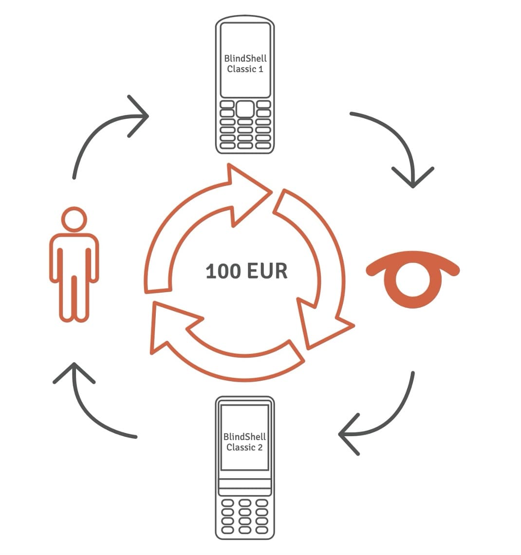 Imaginez le cycle pour bénéficier d'une réduction de 100 EUR !