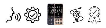 In the picture, there are some icons and two phones in the middle. First, there’s a little symbol for voice control, then one for ease of use. In the center are two BlindShell phones with big buttons and clear screens. Next, there’s an icon for advanced features, and finally, one showing high quality.